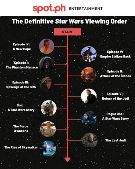 star wars watching order reddit